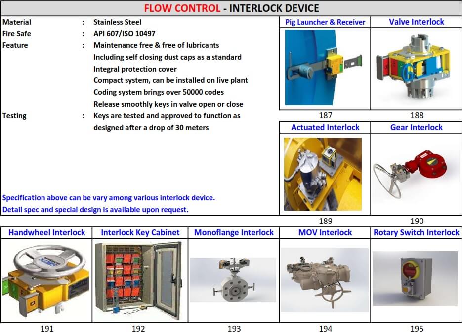 INTERLOCK DEVICE